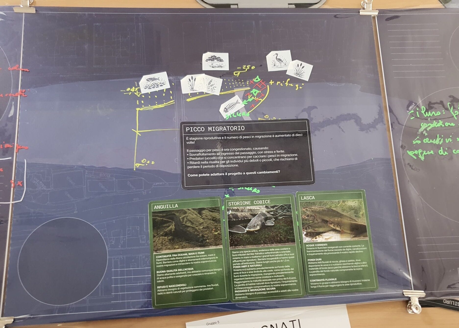 Kit used during one of the encounters